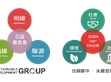 台湾明纬取得ESG企业合格证书 为全球永续发展目标贡献一份心力                                                                                                                       